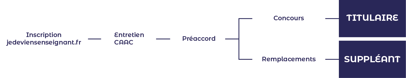 ECMP SCHEMA ENSEIGNANT TITULAIRE SUPPLEANT2